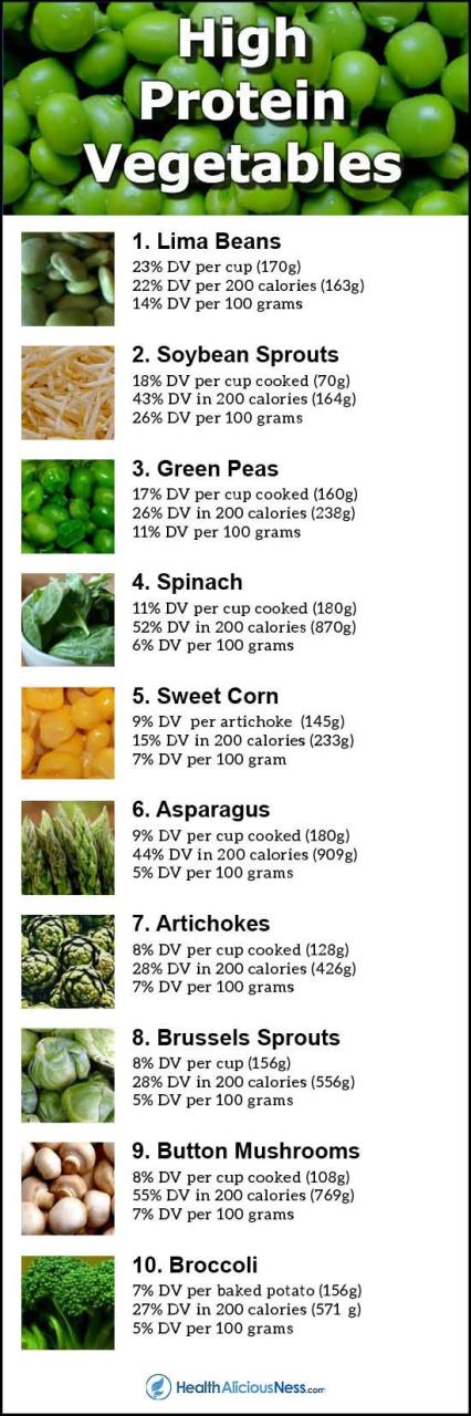 Healthy Recipes Protein And Veg