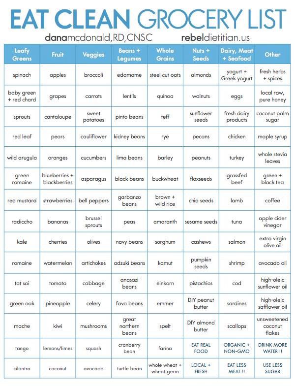 Healthy Meal Plan For Weight Loss With Grocery List