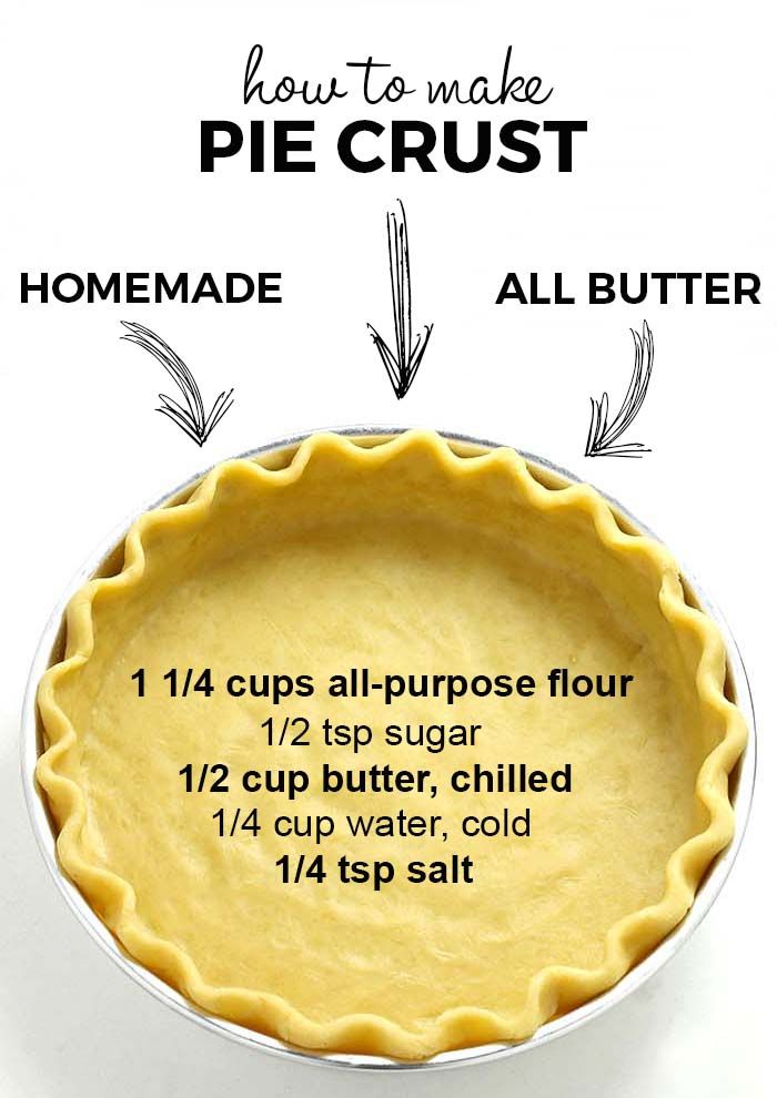 Easy Pie Recipes