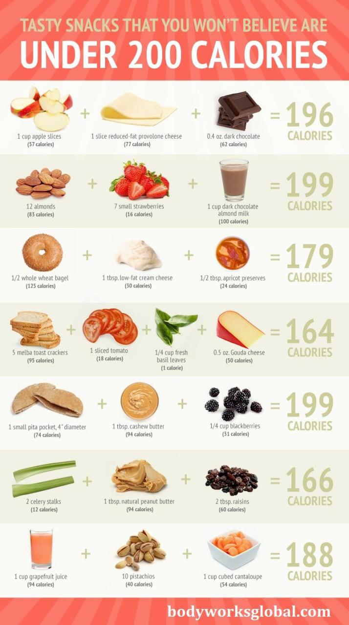 Low Calorie Breakfast Ideas On The Go