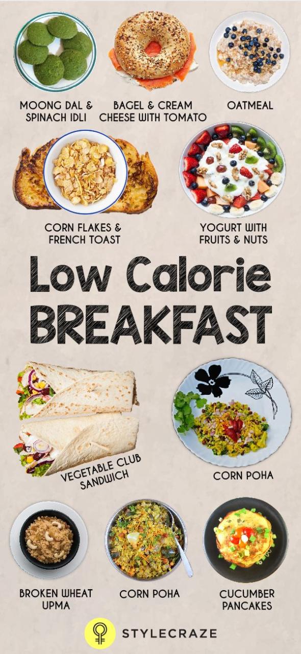 Low Calorie Breakfast Recipes Indian