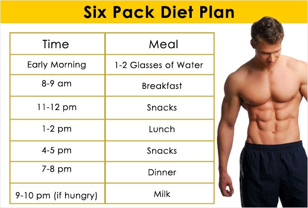 Healthy Meal Plan For Weight Loss Male