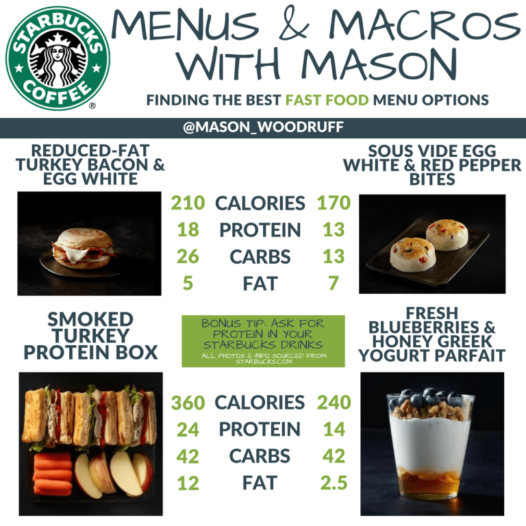 Low Calorie Breakfast Options At Restaurants