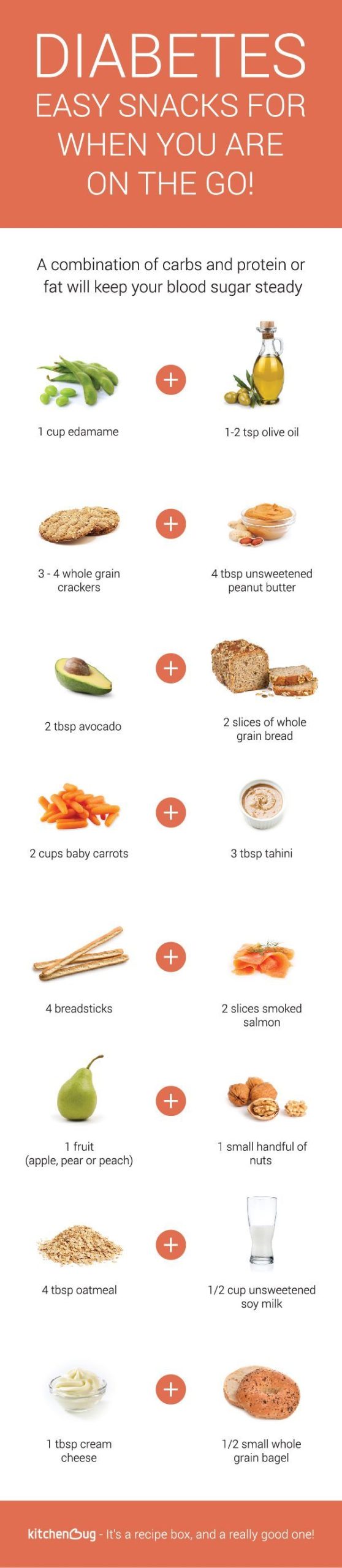 Snack Recipes For Diabetes