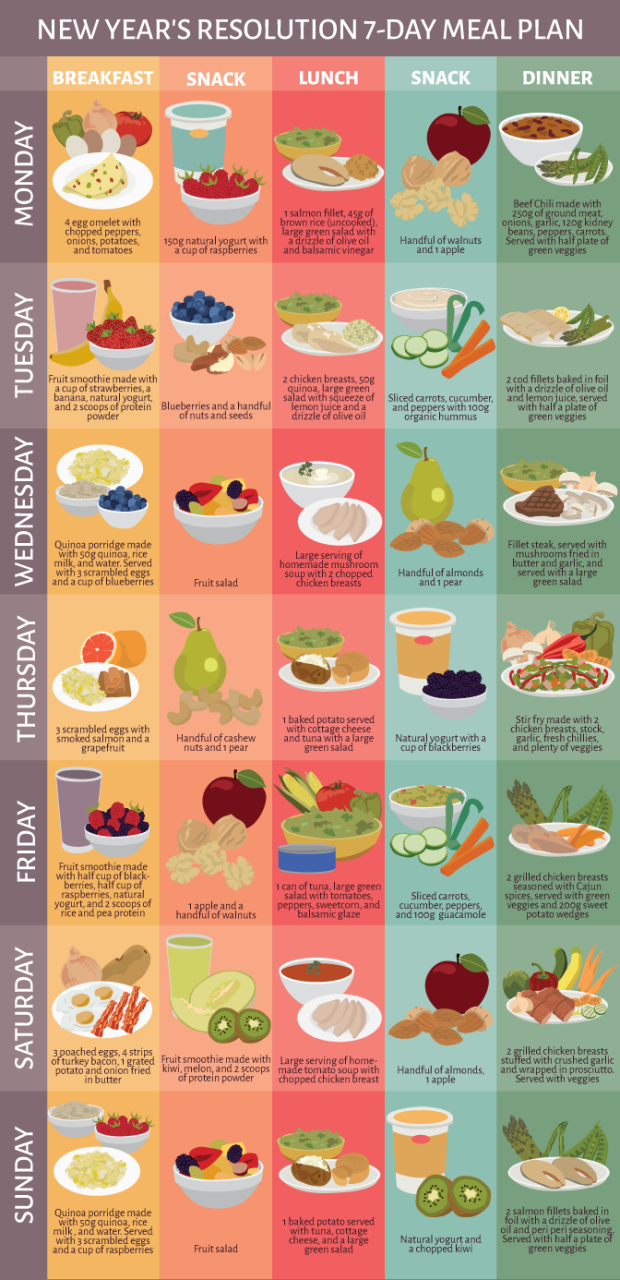 Healthy Meal Plan For Weight Loss