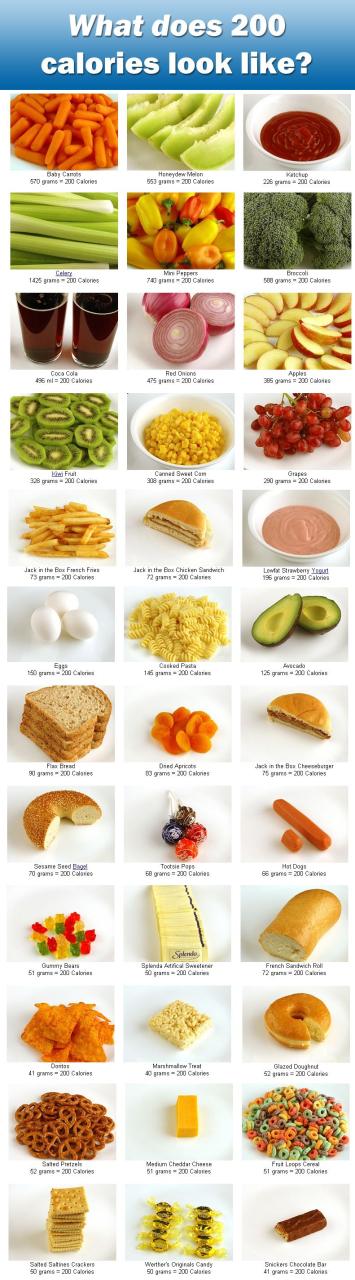 Low Calorie Lunch Ideas For Work Under 200 Calories