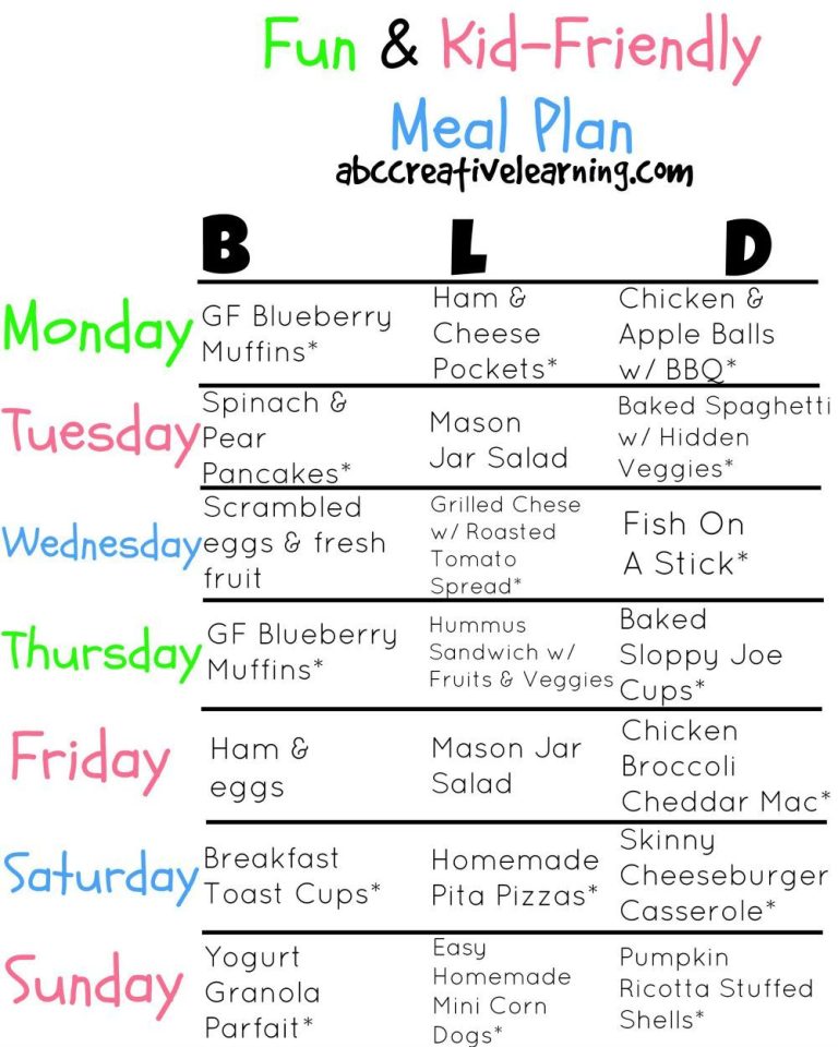 Healthy Family Meal Plan For A Week