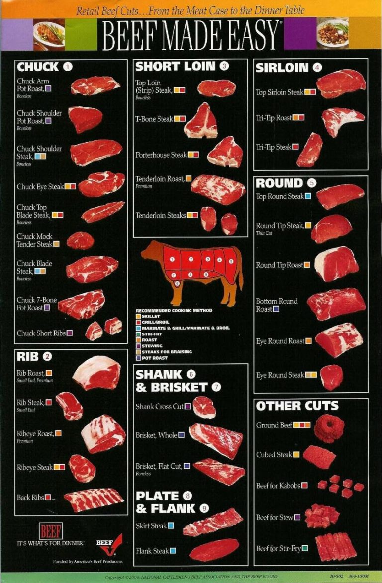 How To Cook Angus Beef Tips