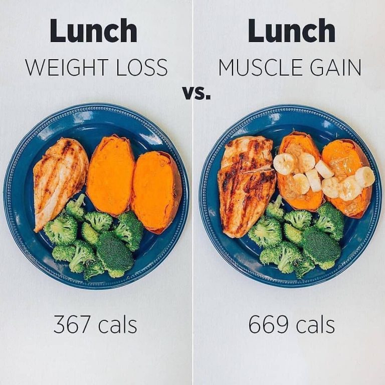 Healthy Lunch Ideas For Weight Loss And Muscle Gain