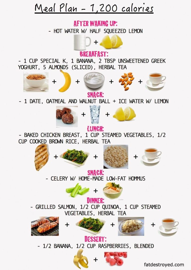 Clean Eating Meal Plan 1000 Calories