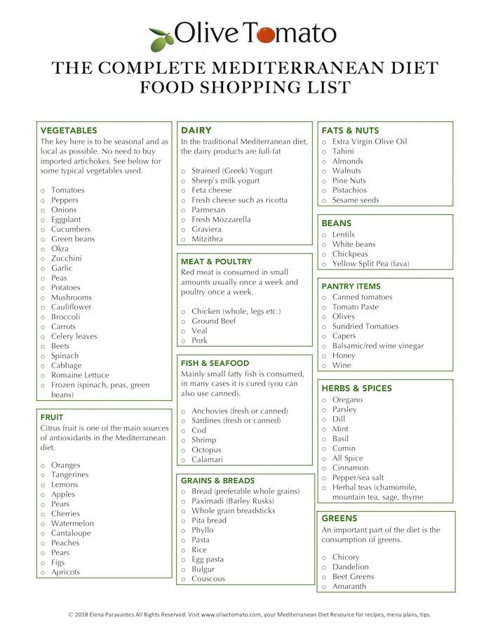 Healthy Meal Plan For Weight Loss Shopping List