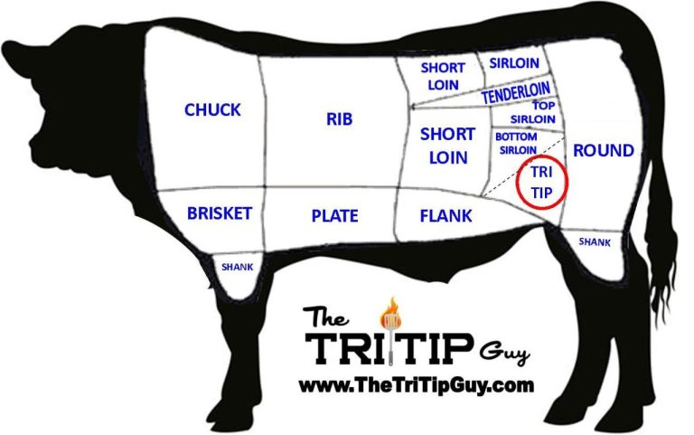 How To Cook A Beef Tri Tip Steak