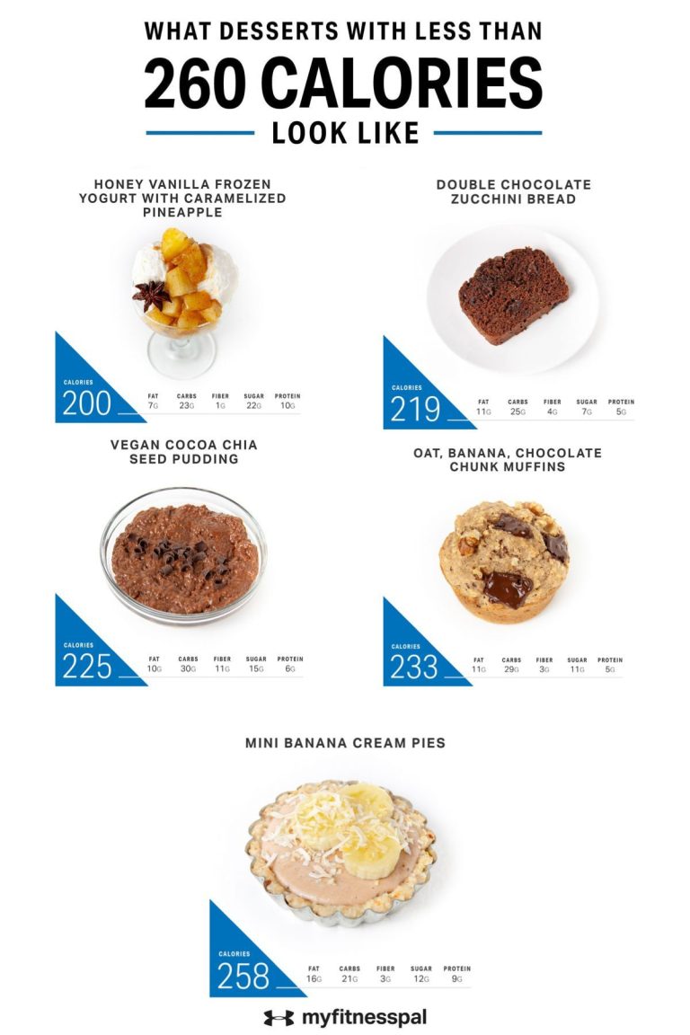 Healthy Dessert Recipes With Nutrition Facts