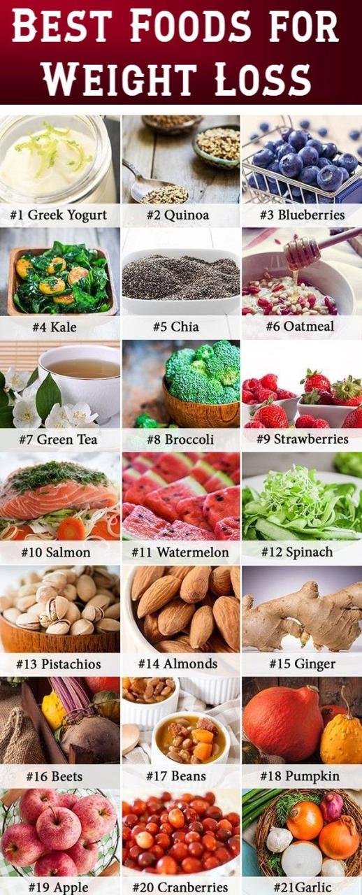 Healthy Food For Weight Loss Dinner