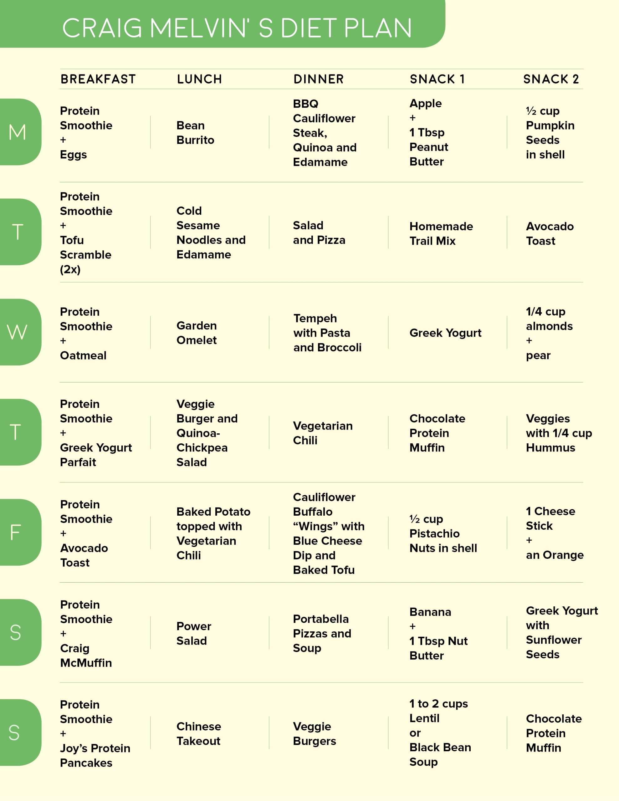 Healthy Food Plan For A Week Vegetarian