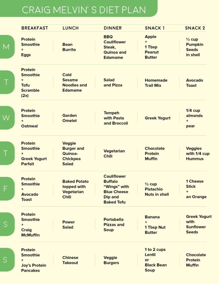 Budget Friendly Vegan Meal Plan