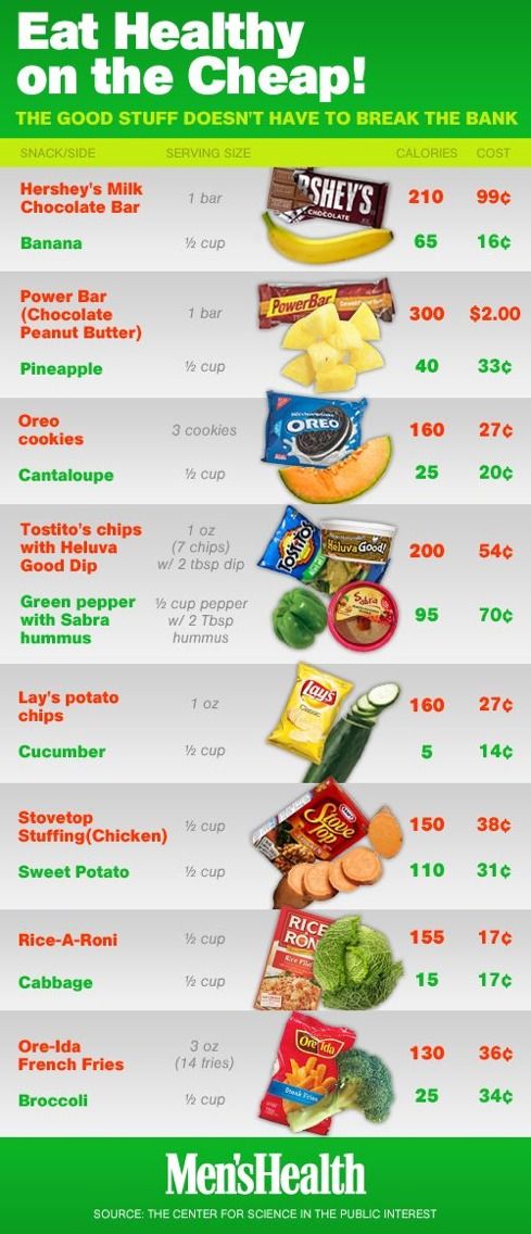 Eat Cheap And Healthy