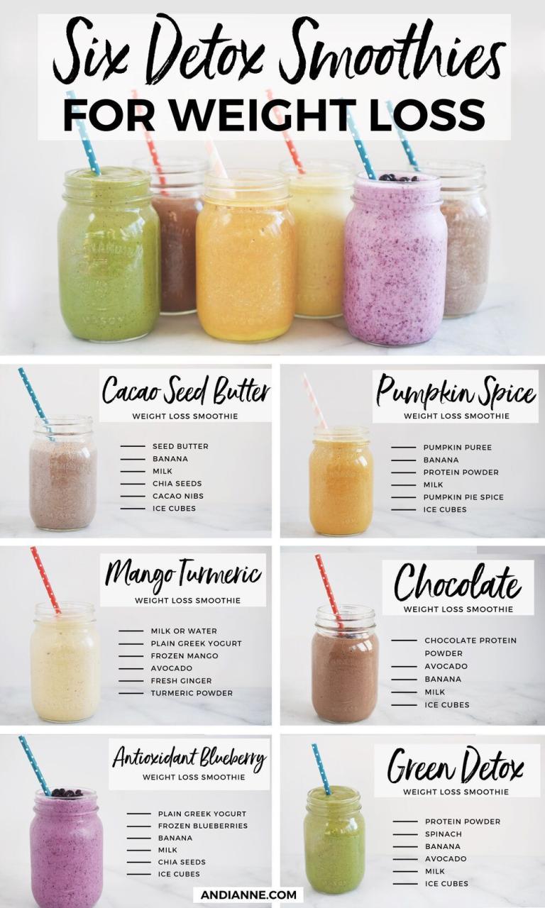 Simple Smoothie Recipes For Weight Loss