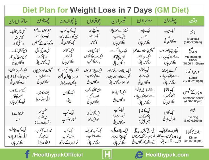 Healthy Diet Plan For Weight Gain In Urdu