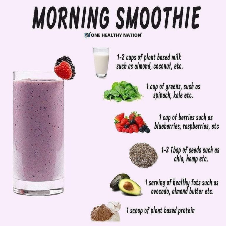 Protein Breakfast Shakes Recipes