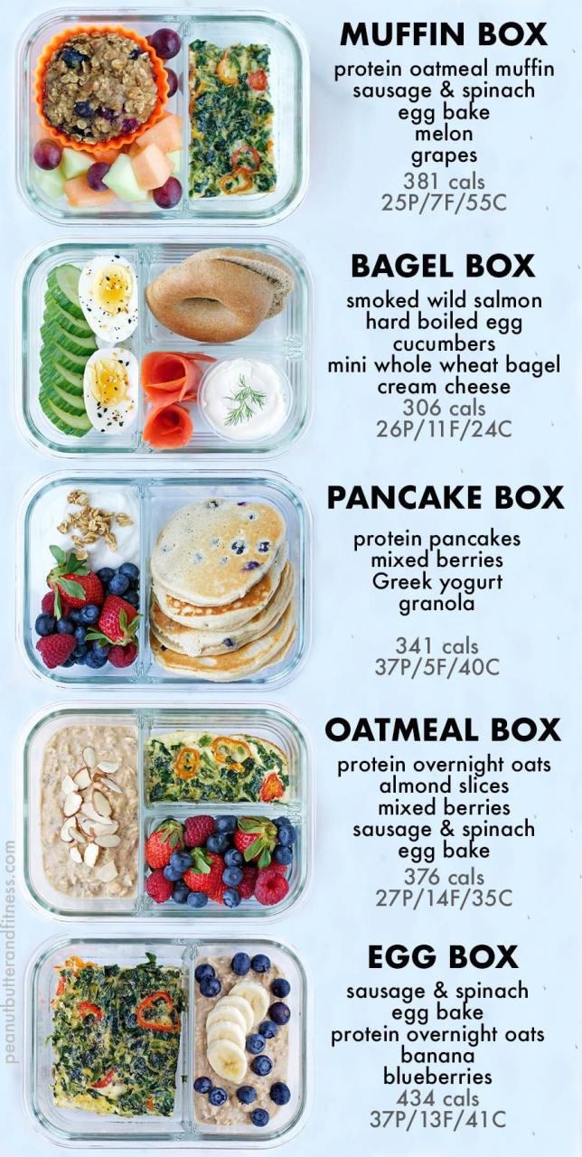 Healthy Breakfast Menus Ideas