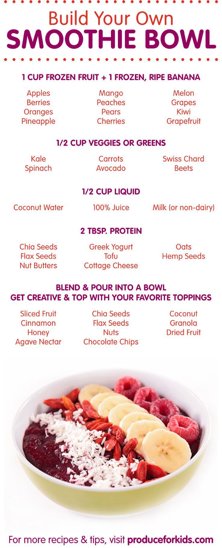 Healthy Smoothie Bowl Recipes For Weight Loss