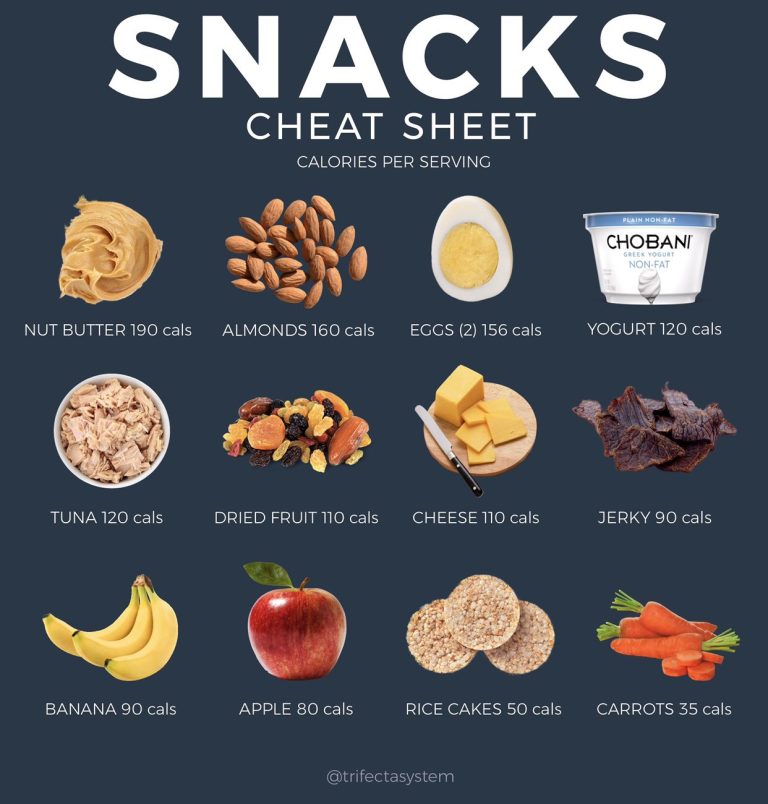 Healthy Easy Snacks For Weight Loss