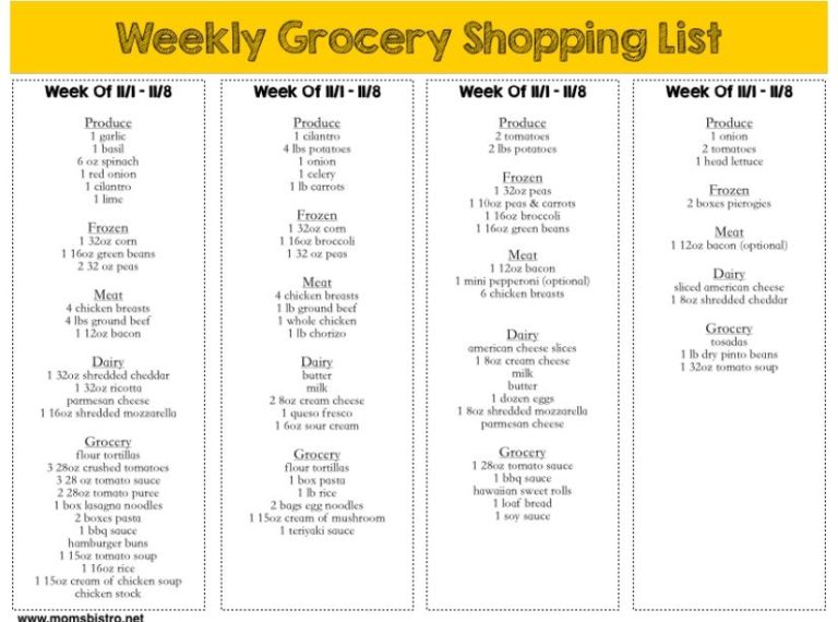 Healthy Meals On A Budget Grocery List