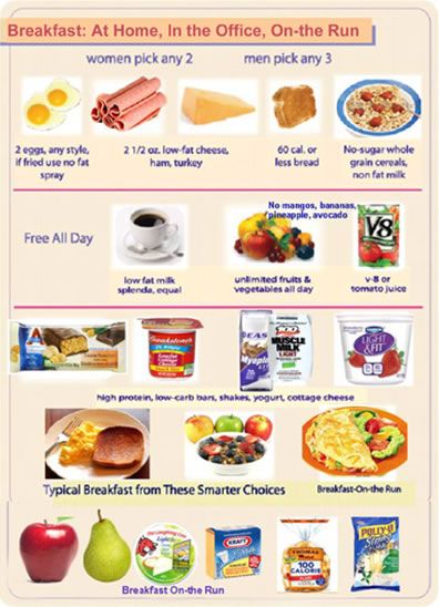 Healthy Meals For Teenager