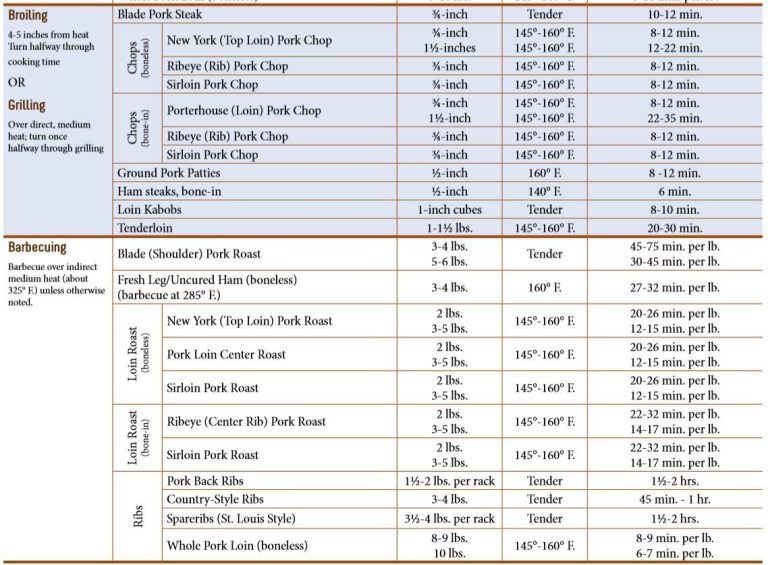 How To Cook A 5 Lb Sirloin Tip Roast