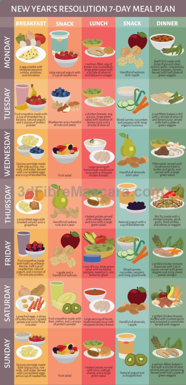 Healthy Meal Plan For Weight Loss Uk