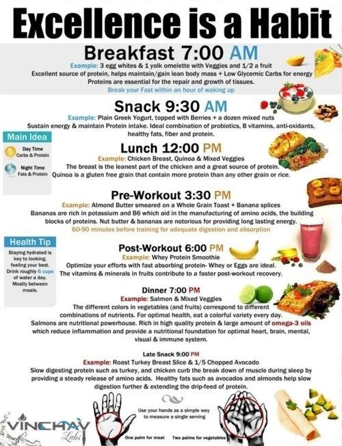 Healthy Food Chart For Weight Gain