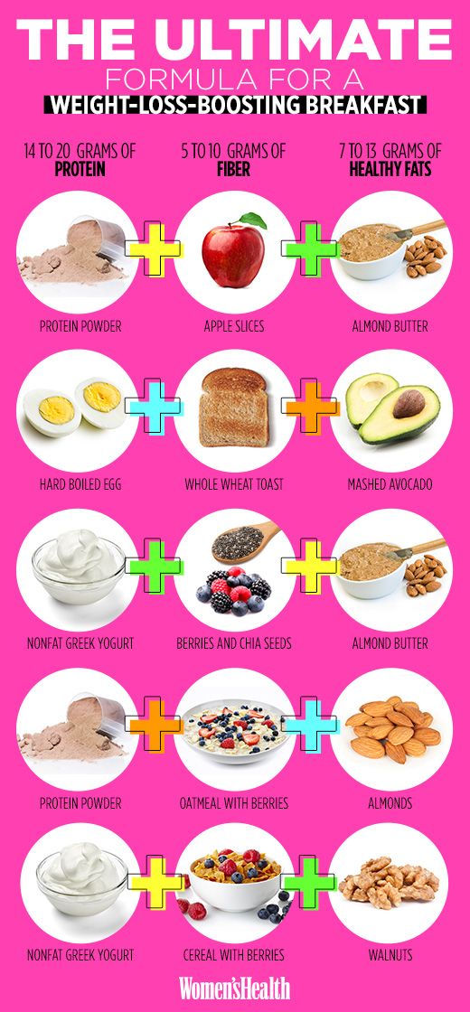 Weight Loss Ideas For Breakfast