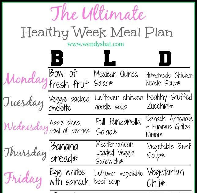 Healthy Food Planning For A Week