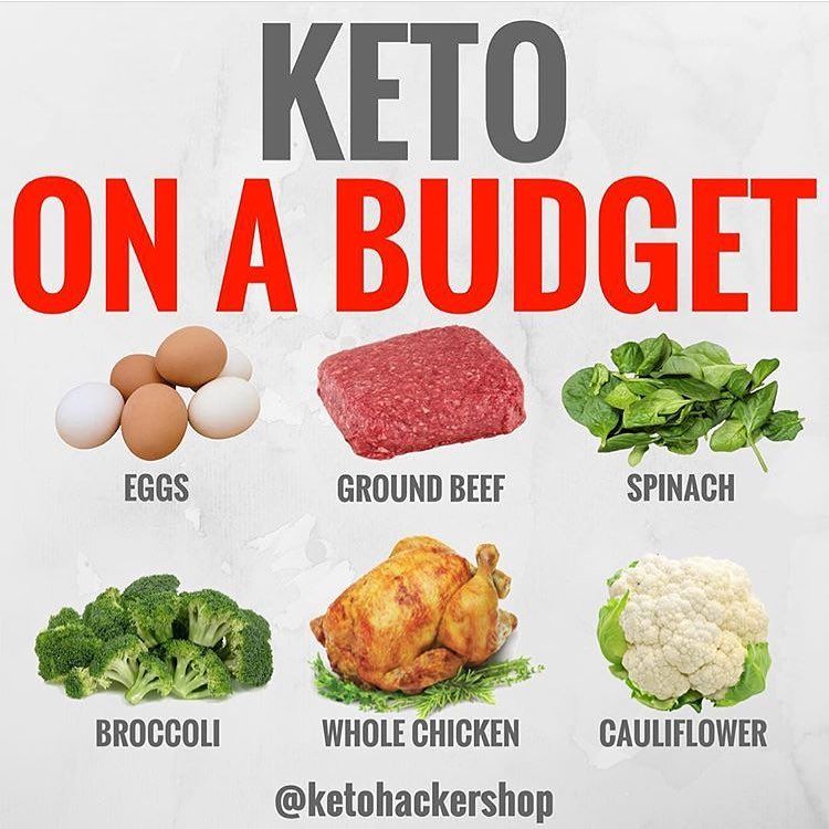 Keto Recipes On A Budget