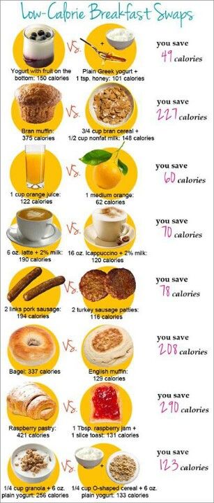 Low Calorie Breakfast Recipes