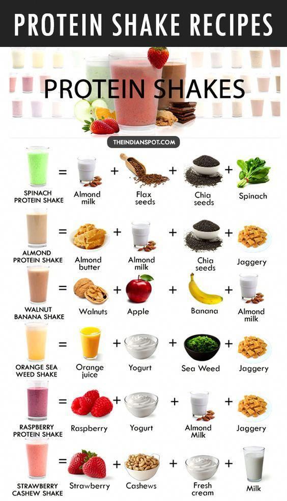 Best Morning Shake Recipes For Weight Loss