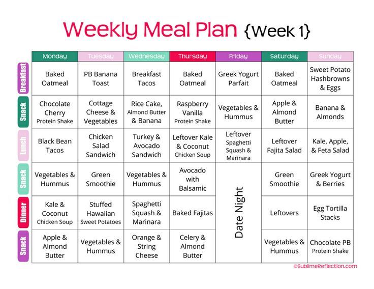 Best Cheap Meal Plans