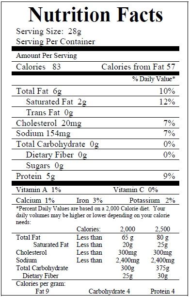 Protein In Pork Breakfast Sausage