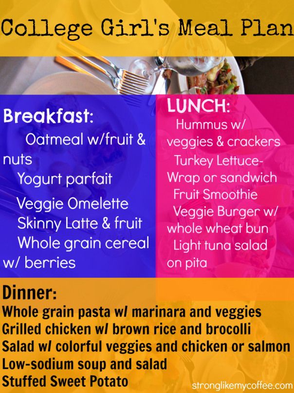 Student Budget Meal Plan