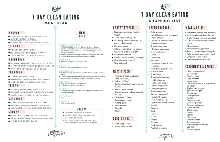 Healthy Eating Meal Plan With Shopping List