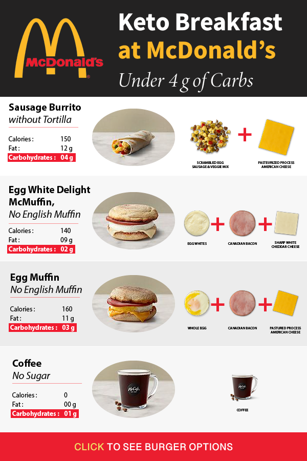 Low Calorie Breakfast Options At Mcdonald's