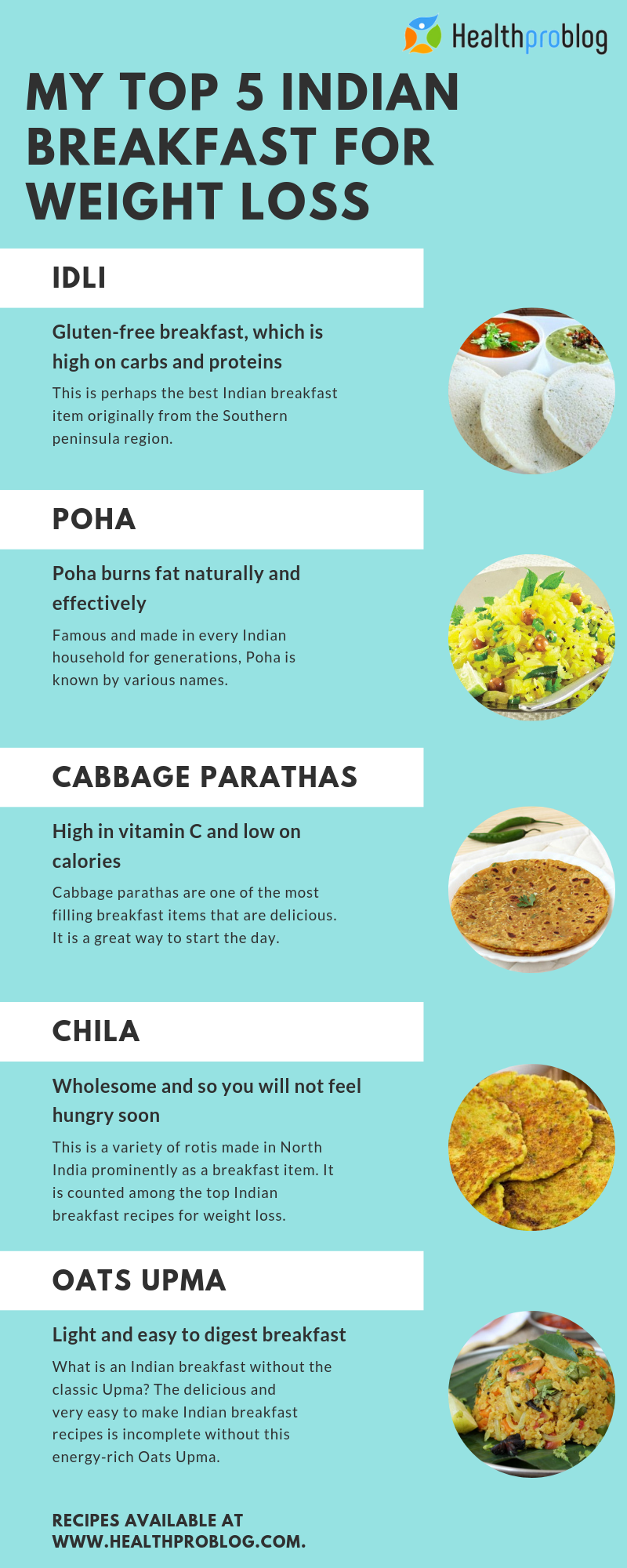 Healthy High Protein Breakfast For Weight Loss Indian Food