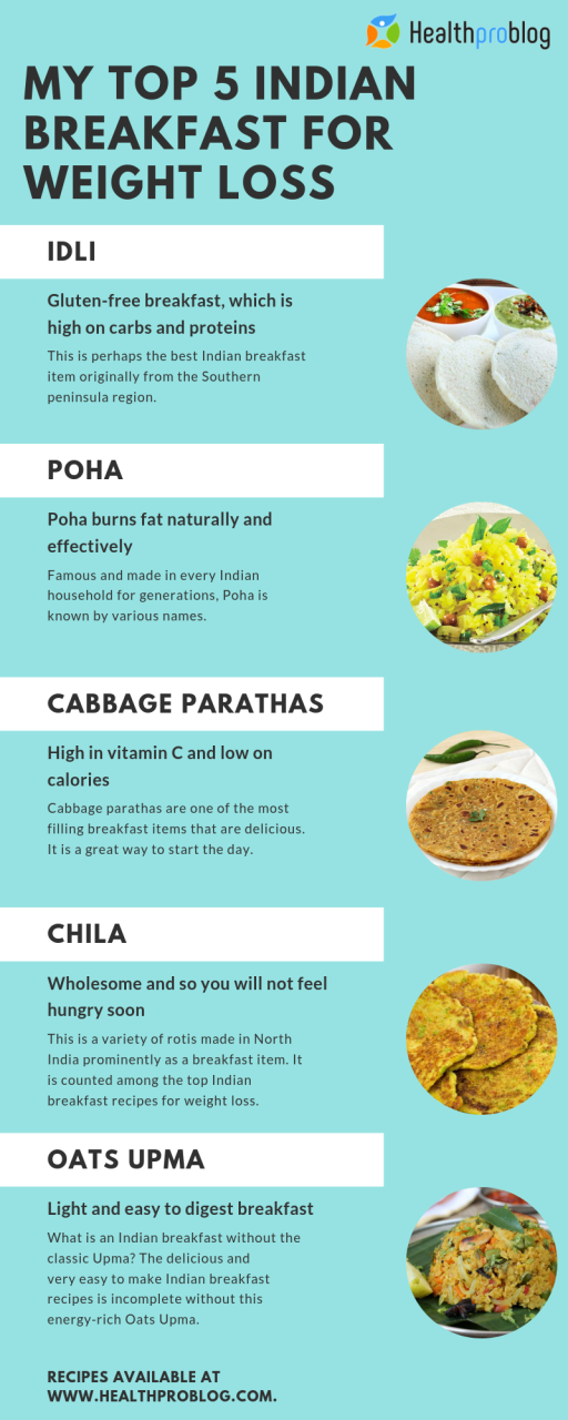 Weight Loss Recipes For Breakfast Indian