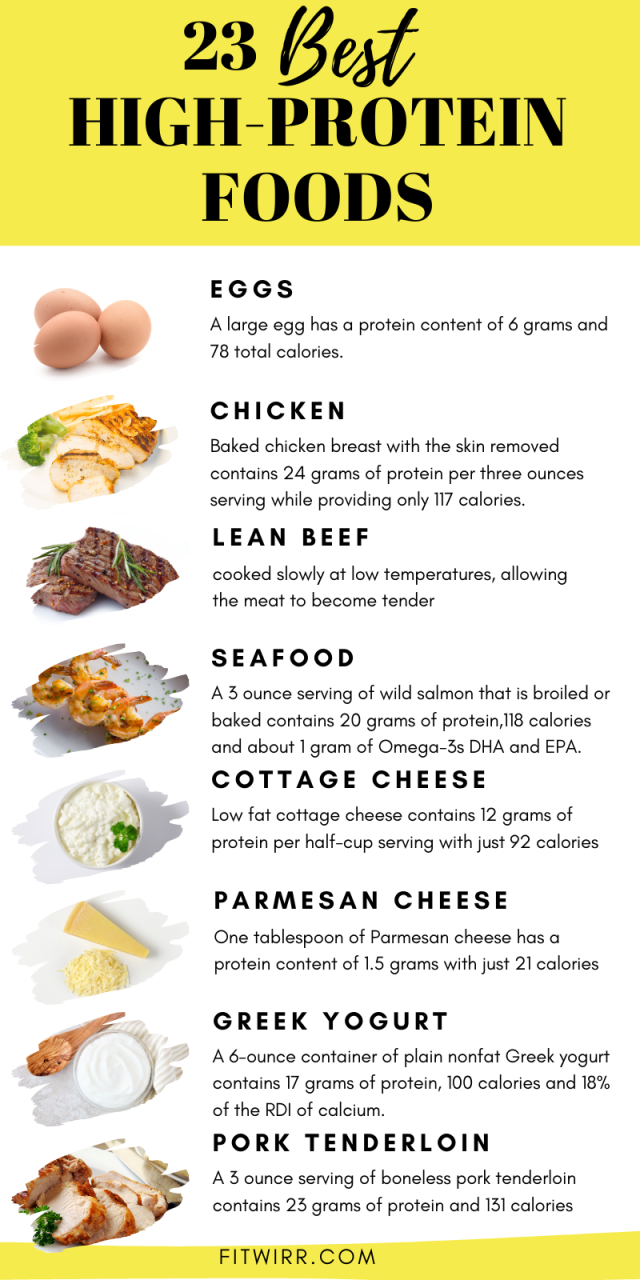 High Protein Low Calorie Breakfast Options