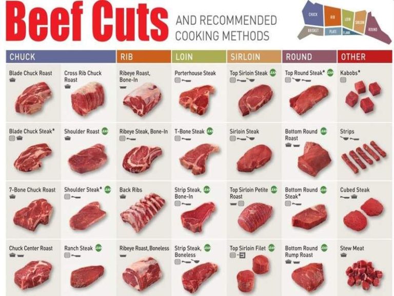 How To Cook A Beef Round Tip Roast Cap