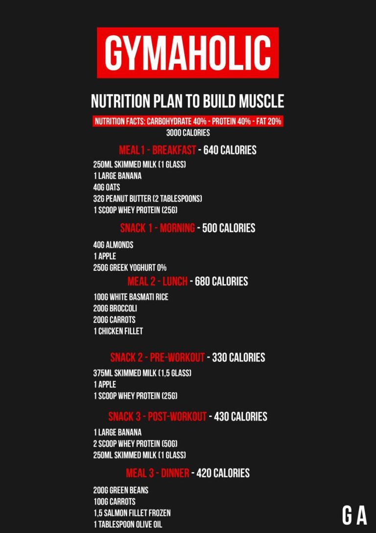 Cheap Meal Plans For Muscle Gain