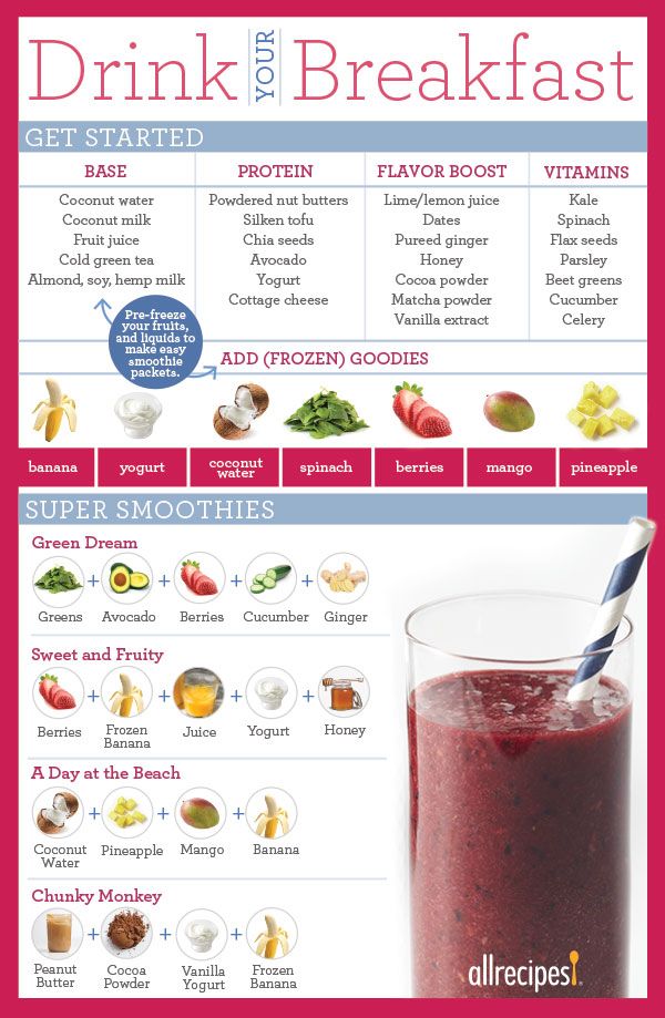 Breakfast Smoothies Recipe