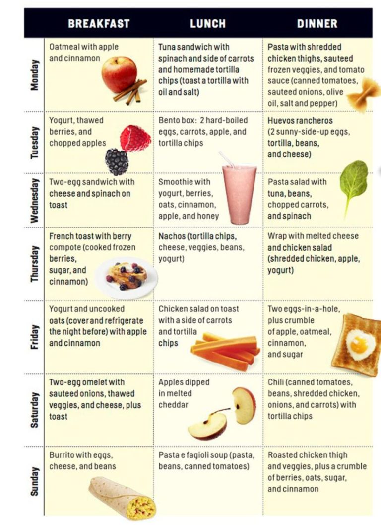 Low Cost Menu Ideas