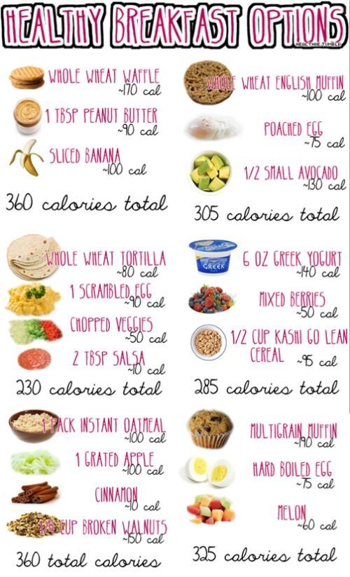 Healthy Breakfast For Weight Loss And Energy